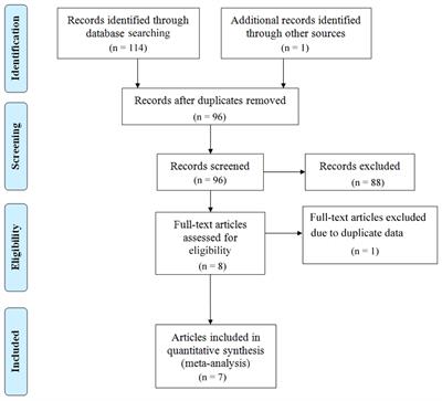 Prognostic relevance of platelet lymphocyte ratio (PLR) in gastric cancer patients receiving immune checkpoint inhibitors: a systematic review and meta-analysis